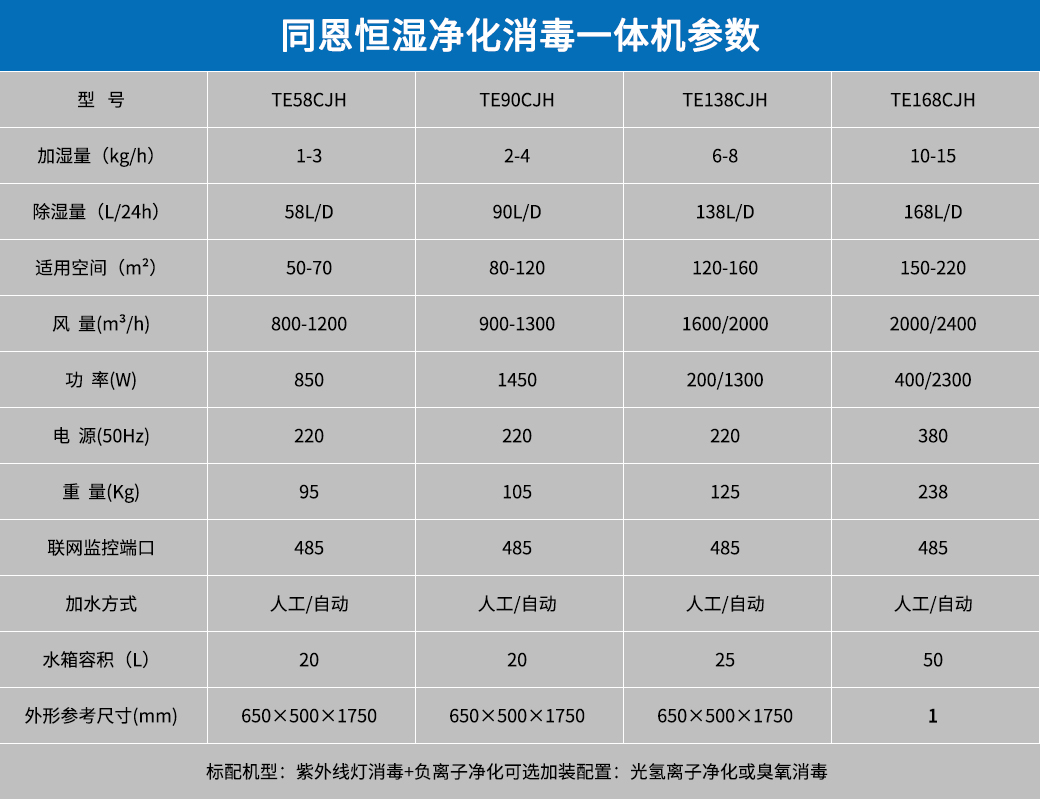 除濕加濕凈化消毒一體機參數.jpg